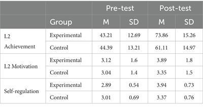 Artificial intelligence in language instruction: impact on English learning achievement, L2 motivation, and self-regulated learning
